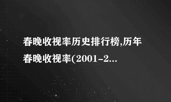 春晚收视率历史排行榜,历年春晚收视率(2001-2017年)