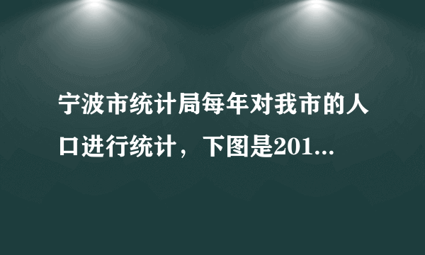 宁波市统计局每年对我市的人口进行统计，下图是2015年到2018年我市城镇、农村人口统计图，请你根据统计图回答问题.（1）这是一副    统计图；（2）2018年宁波市城镇常住人口有    万人，农村常住人口有    万人；（3）宁波市城镇常住人口呈现什么变化趋势？（4）比较宁波市城镇常住人口和农村常住人口你能得出什么结论？