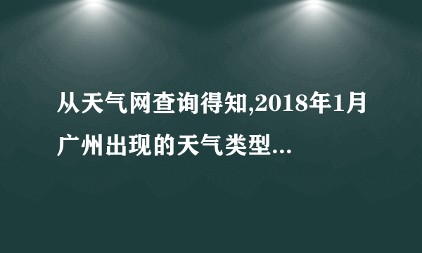 从天气网查询得知,2018年1月广州出现的天气类型有五种,分别是晴、雨、多云、阴和霾,其中各种天气出现的天数所占的百分比如图所示.请根据如图,解答以下问题.2018-2019学年广东省广州市荔湾区六年级(上)期末数学试卷