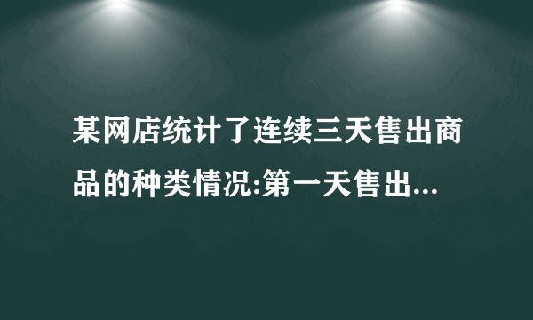 某网店统计了连续三天售出商品的种类情况:第一天售出20种商品,第二天售出14种商品,第三天售出18种商品;前两天都售出的商品有5种,后两天都售出的商品有4种,则该网店.①第一天售出但第二天未售出的商品有     种;②这三天售出的商品最少有     种.