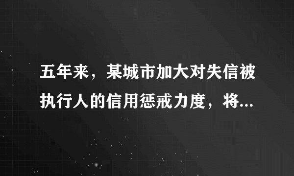 五年来，某城市加大对失信被执行人的信用惩戒力度，将28576名“老赖”信息纳入征信“黑名单”，对其融资信贷、担任法定代表人、高消费以及乘坐飞机高铁等行为进行限制，司法拘留3208人次，追究刑事责任33人。（1）上述材料反映了什么现象？（2）结合材料说说诚信的重要作用？（3）在生活中你怎样做一个诚信的人？