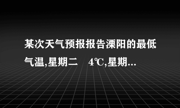 某次天气预报报告溧阳的最低气温,星期二﹣4℃,星期三﹣5℃,星期四﹣9℃,在这三天中,星期(        )的气温最低,星期三和星期四的最低气温相差(        )℃。