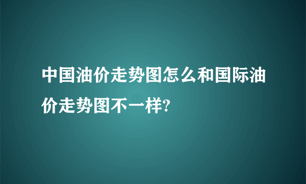 中国油价走势图怎么和国际油价走势图不一样?