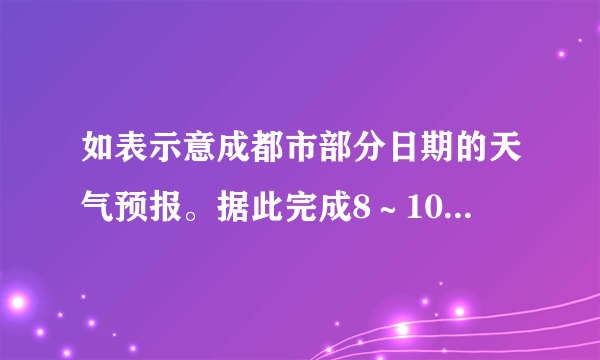 如表示意成都市部分日期的天气预报。据此完成8～10题。12月9日12月10日12月11日12月12日5℃～13℃6℃～9℃5℃～12℃4℃～14℃阴小雨多云晴在图示期间，成都市大气保温作用最强的是（　　）A. 12月9日B. 12月10日C. 12月11日D. 12月12日