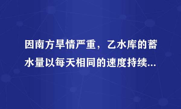 因南方旱情严重，乙水库的蓄水量以每天相同的速度持续减少.为缓解旱情，北方甲水库立即以管道运输的方式予以支援.下图是两水库的蓄水量y（万米3）与时间x（天）之间的函数图象．在单位时间内，甲水库的放水量与乙水库的进水量相同（水在排放、接收以及输送过程中的损耗不计）．通过分析图象回答下列问题：



（1）甲水库每天的放水量是多少万立方米？

（2）在第几天时甲水库输出的水开始注入乙水库？此时乙水库的蓄水量为多少万立方米？

（3）求直线AD的函数解析式．