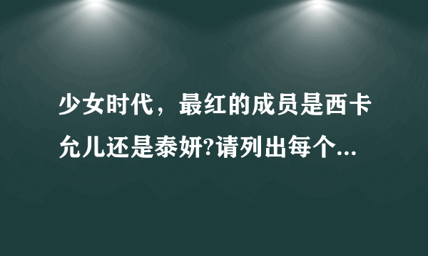 少女时代，最红的成员是西卡允儿还是泰妍?请列出每个地区的人气排名？