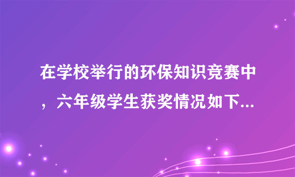 在学校举行的环保知识竞赛中，六年级学生获奖情况如下表：下面图(     )能表示出这个统计结果.